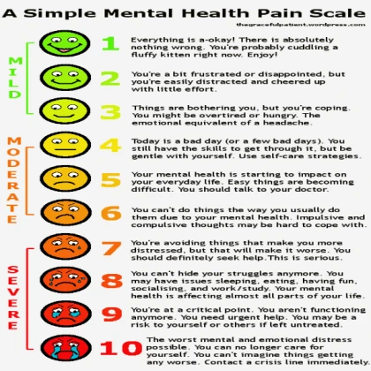A Simple Mental Health Pain scale